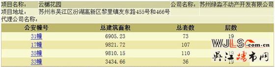 國(guó)風(fēng)云樾花園領(lǐng)預(yù)售證 9月28日加推二期房源