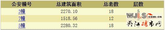 當(dāng)代ΜΟΜΛ大湖上品領(lǐng)預(yù)售證 備案價(jià)15179.5-17220元/平