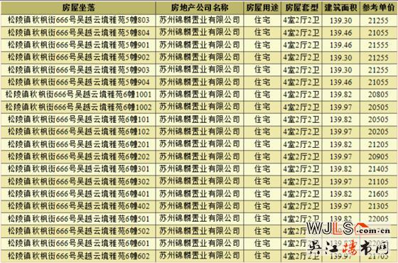 錦麟云境領(lǐng)預(yù)售證  開盤當(dāng)日全部售完