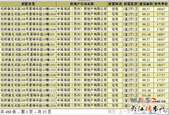 中海富仕居領(lǐng)預(yù)售證 今日開盤