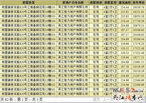 新城九鯉江南領(lǐng)預(yù)售證  總價(jià)370萬(wàn)-1000萬(wàn)元/套