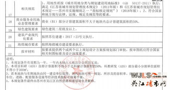 亨通競得汾湖商業(yè)科研用地！