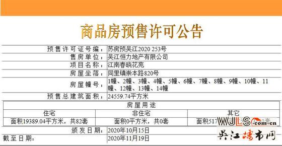 新城九鯉江南領(lǐng)預(yù)售證  總價(jià)370萬(wàn)-1000萬(wàn)元/套