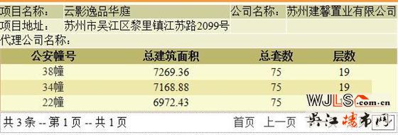 156萬起！汾湖保利湖畔云上本周六首次開盤