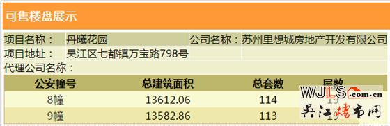 達(dá)西莊園領(lǐng)取預(yù)售證  備案價(jià)12477-13981元/平米