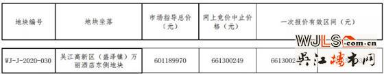 5.8億！吳江掛地！12月19日上午開拍！