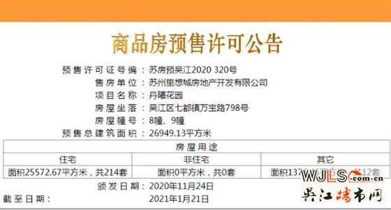 達(dá)西莊園領(lǐng)取預(yù)售證  備案價(jià)12477-13981元/平米