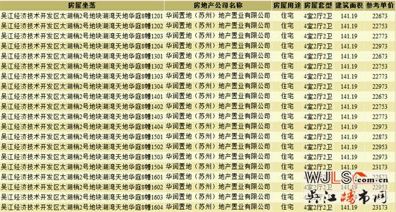 湖灣天地首領(lǐng)預(yù)售證  開盤還打折