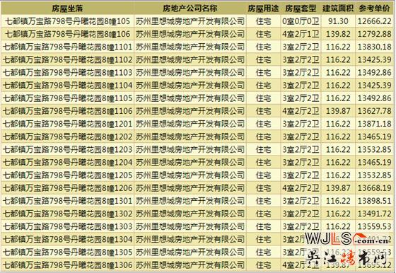 達(dá)西莊園領(lǐng)取預(yù)售證  備案價(jià)12477-13981元/平米