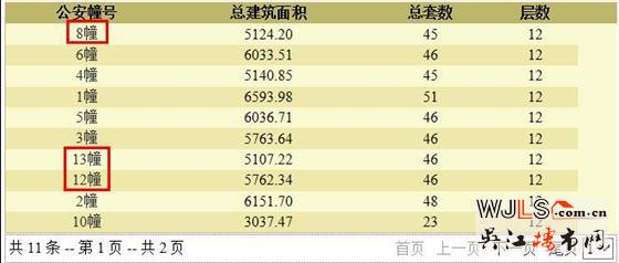 楓和九里領預售證  備案價24349-27249元/平米