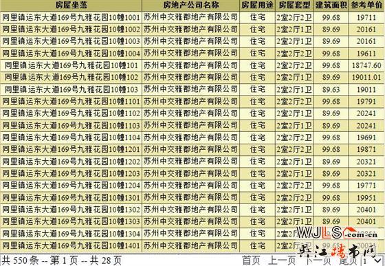 中交九雅花園最后批次房源領(lǐng)證  備案價18747.6-22120元/平米