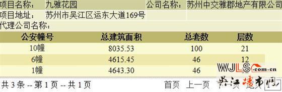 中交九雅花園最后批次房源領(lǐng)證  備案價18747.6-22120元/平米