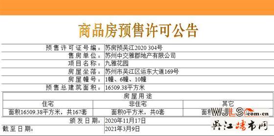 中交九雅花園最后批次房源領(lǐng)證  備案價18747.6-22120元/平米