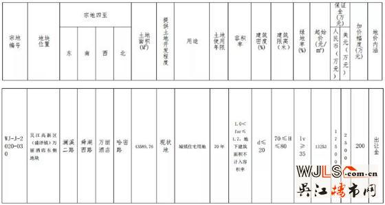 5.8億！吳江掛地！12月19日上午開拍！