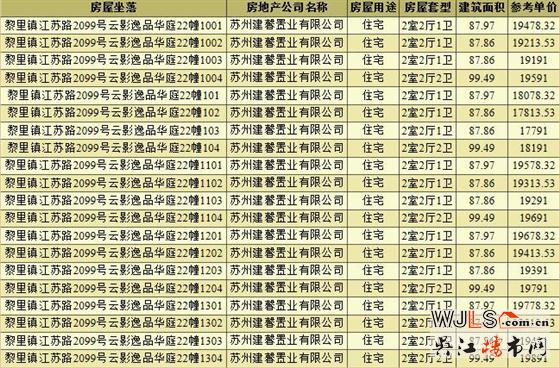 156萬起！汾湖保利湖畔云上本周六首次開盤