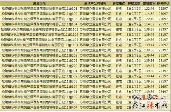 綠地潮映江南首領(lǐng)預(yù)售證  預(yù)計(jì)今日開盤