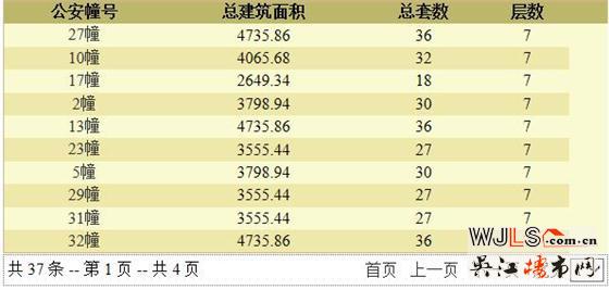建發(fā)悅江南領(lǐng)預(yù)售證 備案價22442-28193元/平米