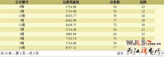 蘇州灣藏璟領預售證  備案價21150.57-28177.47元/平米