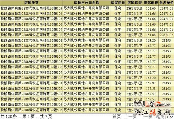 建發(fā)悅江南領(lǐng)預(yù)售證 備案價22442-28193元/平米