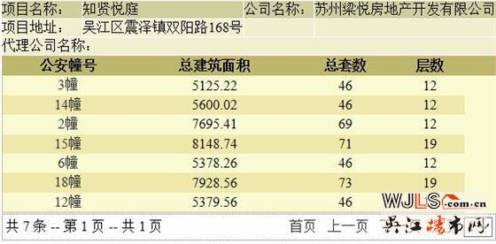 中梁知賢悅庭首領(lǐng)預(yù)售證  備案價10274-12663元/㎡