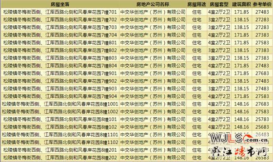 中交和風(fēng)春岸領(lǐng)預(yù)售證  備案價(jià)24569-27807元/平米