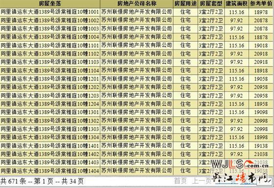 運東聯(lián)發(fā)頌棠雅庭領證  即將開盤