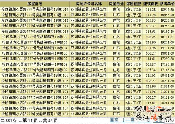 新希望錦麟府13#領(lǐng)預(yù)售證  周六開放樣板間