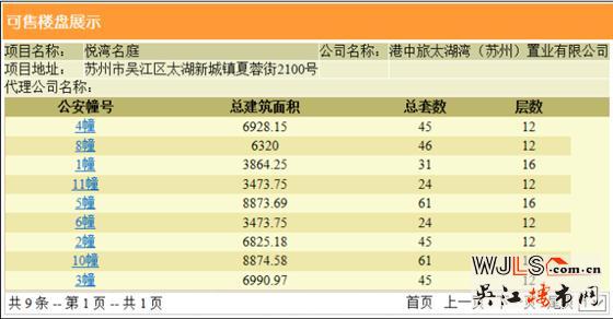 中旅名門府首領(lǐng)預(yù)售證 預(yù)計(jì)3月21-22日開盤