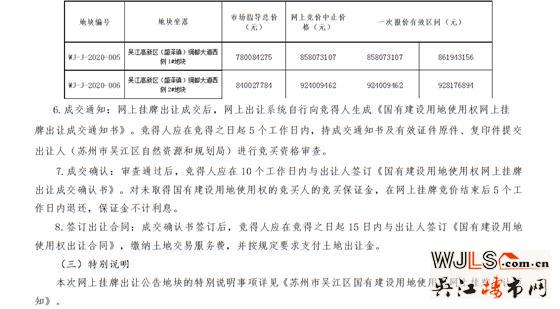 吳江新掛兩宗宅地!兩地塊起拍樓面價7650元/平米