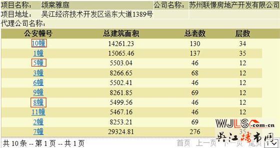 運東聯(lián)發(fā)頌棠雅庭領證  即將開盤