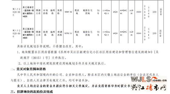 吳江新掛兩宗宅地!兩地塊起拍樓面價7650元/平米