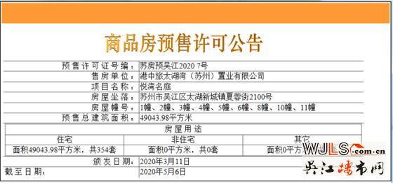 中旅名門府首領(lǐng)預(yù)售證 預(yù)計(jì)3月21-22日開盤