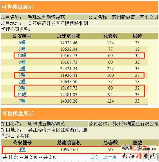 新湖明珠城領(lǐng)預(yù)售證 預(yù)計(jì)本月中下旬開(kāi)盤