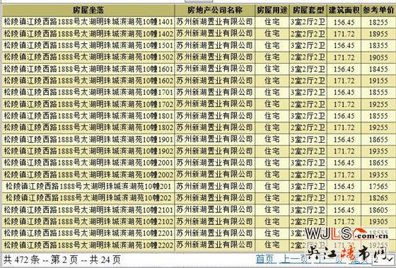 新湖明珠城領(lǐng)預(yù)售證 預(yù)計(jì)本月中下旬開(kāi)盤