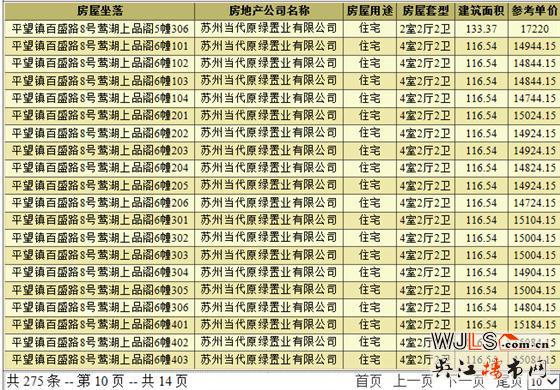 當(dāng)代ΜΟΜΛ大湖上品領(lǐng)證 備案價(jià)14544.15元/平米起