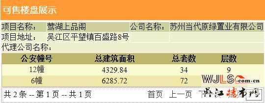 當(dāng)代ΜΟΜΛ大湖上品領(lǐng)證 備案價(jià)14544.15元/平米起
