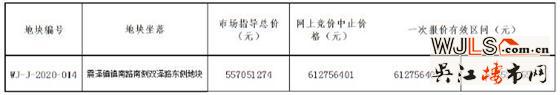 吳江新掛一宗涉宅用地 6月10日開(kāi)拍