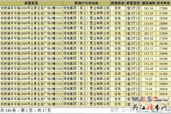 綠地云景首領(lǐng)預(yù)售證  住宅備案均價(jià)30977元/平米