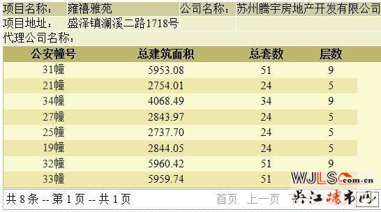 盛澤禹洲雍禧雅苑領證  備案價約17244—21198元/㎡?