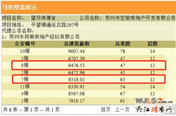 望月灣雅舍領(lǐng)證 備案價13042-14338元/平米
