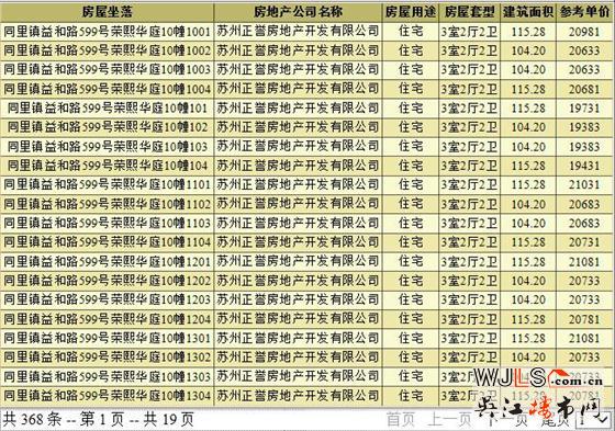 榮熙華庭首次領(lǐng)取預(yù)售證  備案價(jià)16984-21141元/平