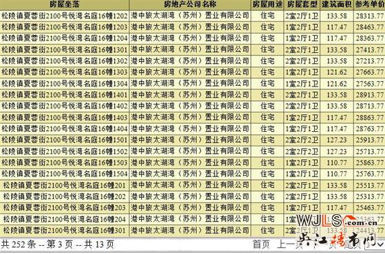 中旅名門(mén)府領(lǐng)證  預(yù)計(jì)本周三開(kāi)盤(pán)