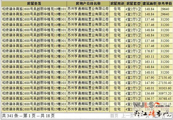 亨通朗詩熙華府領(lǐng)證  二期開盤倒計(jì)時(shí)
