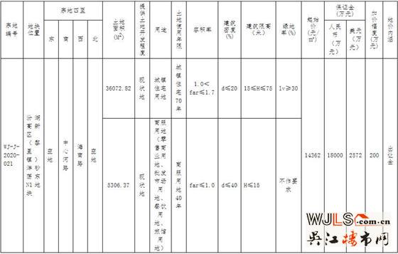 吳江汾湖又掛地！起始樓面價(jià)8976元/㎡！