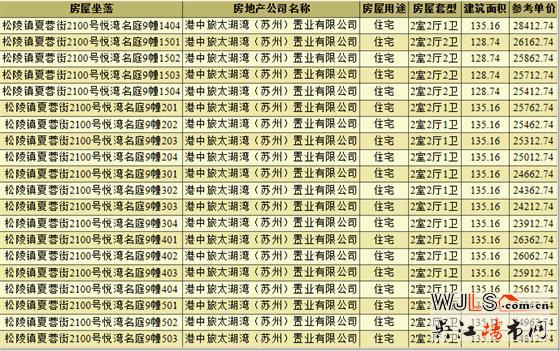 中旅名門府領(lǐng)證 備案價(jià)23313-29213元/平米