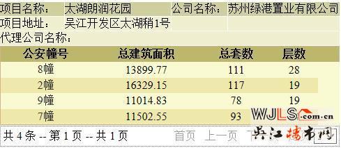 綠地太湖朗峯領(lǐng)預(yù)售證 備案均價21633元/平米