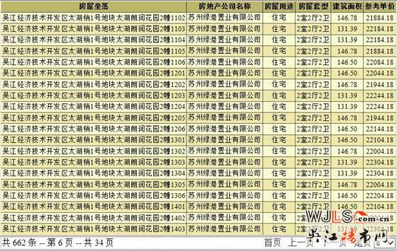 綠地太湖朗峯領(lǐng)預(yù)售證 備案均價21633元/平米