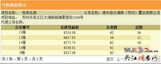 中旅名門府領(lǐng)證 備案價(jià)23313-29213元/平米