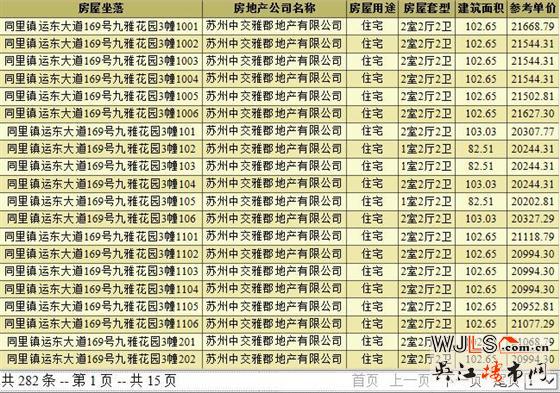 中交九雅花園首獲預售證 預計近期開盤