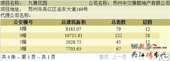 中交九雅花園首獲預售證 預計近期開盤